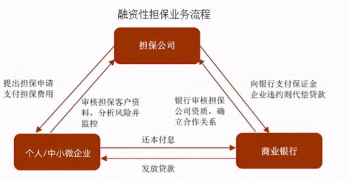 中源擔保 一份無數中小微企業主都需要的普惠金融產品指南