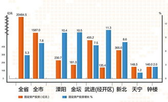 全面爆發！常州曬出2018上半年經濟社會發展成績單，社會經濟咨詢服務迎來新機遇